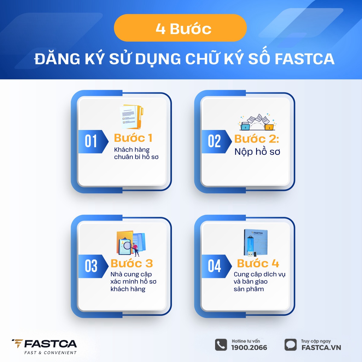 quy trình đăng ký sử dụng dịch vụ chứng thực chữ ký số công cộng FastCA đối với khách hàng