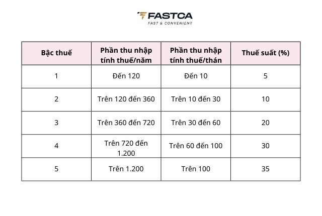 thuế thu nhập cá nhân