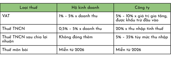 bỏ thuế khoán