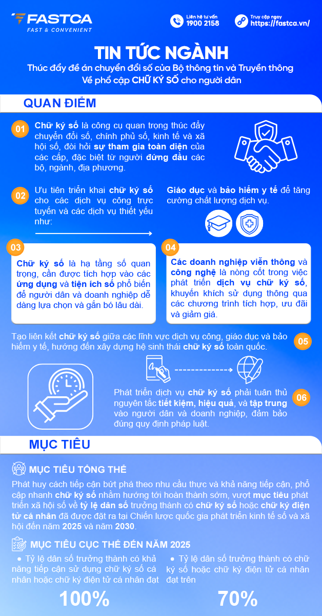 Tin tức ngành Chữ ký số 